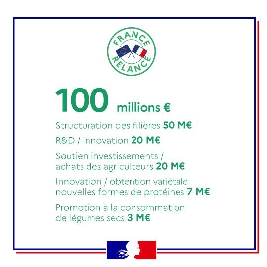 Index de la stratégie nationale en faveur du développement des protéines végétales